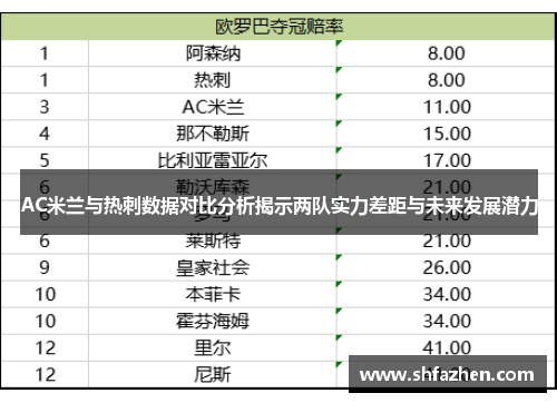 AC米兰与热刺数据对比分析揭示两队实力差距与未来发展潜力